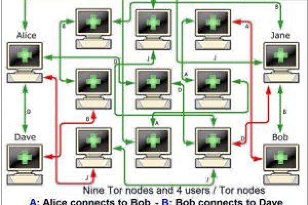 Kraken darknet ссылка тор